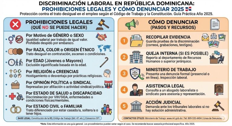Discriminación Laboral en República Dominicana
