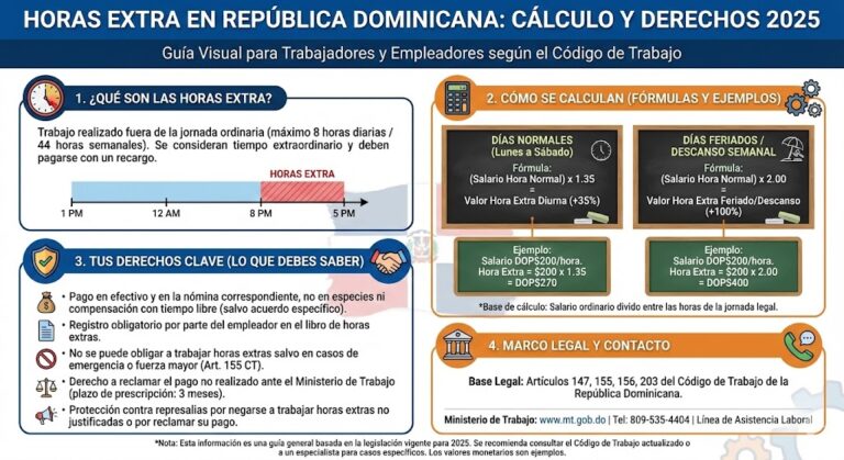 Horas Extra en República Dominicana