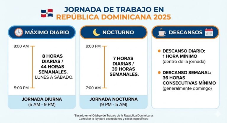 Jornada de Trabajo en República Dominicana