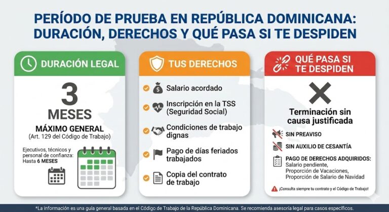 Período de Prueba en República Dominicana
